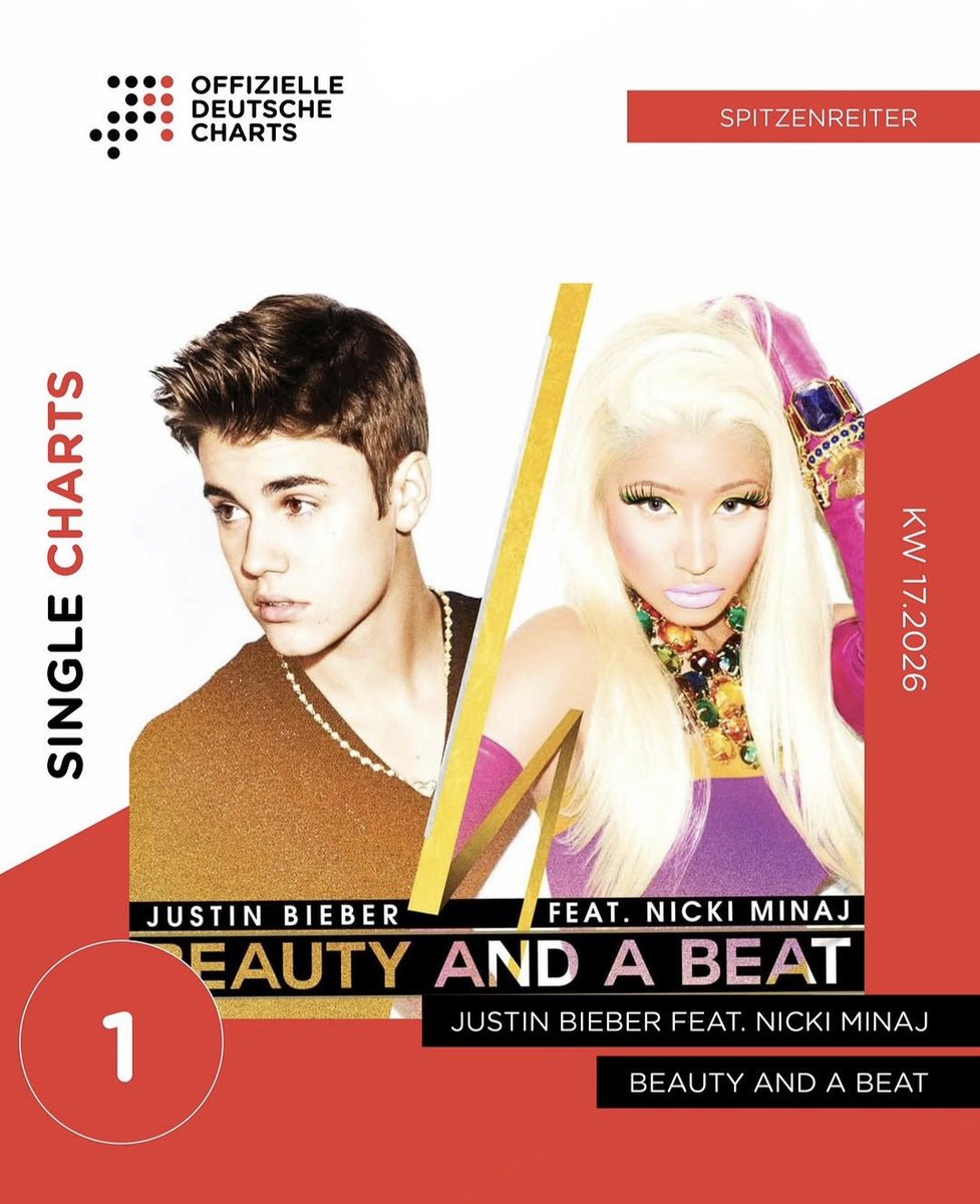 NickisTippies's tweet photo. WOAHHHHH officially #1 on the german single charts this week. 14 YEARS AFTER IT'S RELEASE!!
Congratulations queen!! @NICKIMINAJ 🇩🇪🩷 https://t.co/BWeeJlqDIH