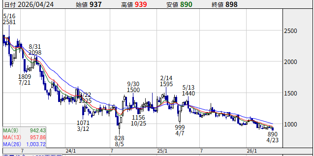 たけ＠株主優待&高配当株 tweet media
