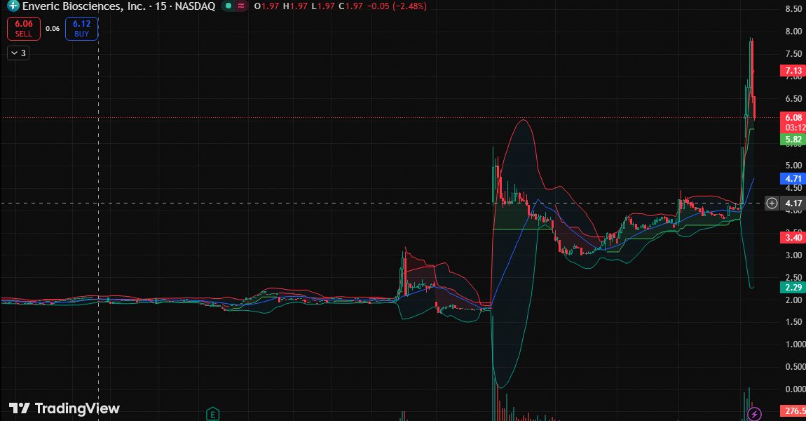 David Smith📈 🔥 tweet media