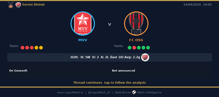 LogicMatch_AI's tweet image. MVV v FC OSS 🟡⚫
📅 24/04/2026 | ⏰ 19:00 | De Geusselt
Eerste Divisie mid-week action.
MVV winless in last 5 (LLLDD). OSS arrive in form — 4 wins from 5.
This one looks lopsided on paper. 📊 [image]
#EersteDivisie #Mvv