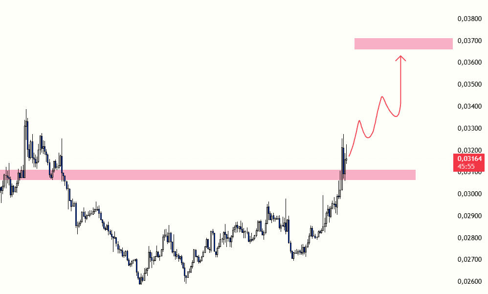 borsaressami's tweet image. #ZAMA / 1H 

Destek ve hedefi grafik üzerinde belirttim.

Dileyen kendi kararı ile işleme dahil olabilir.

#Bitcoin