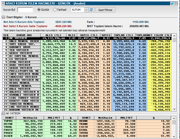 24/04/2026   #bist100 #XU100