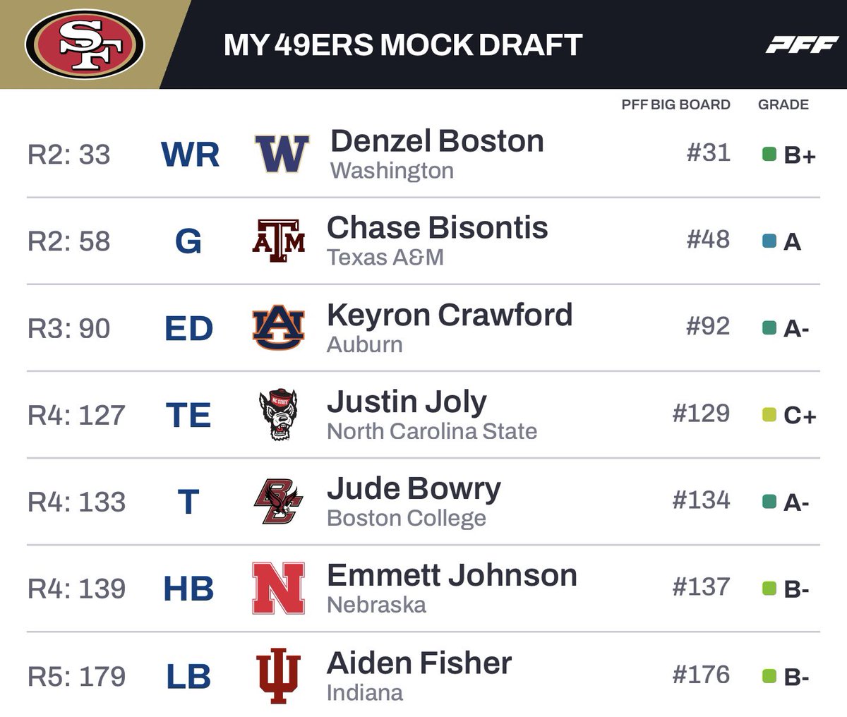 Coach Yac 🗣 tweet media