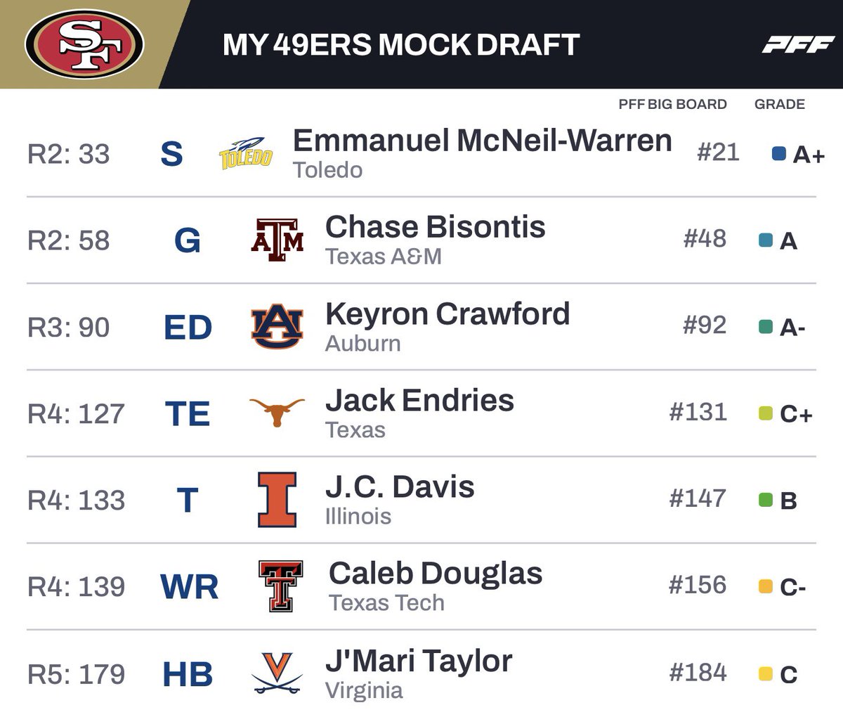 Coach Yac 🗣 tweet media