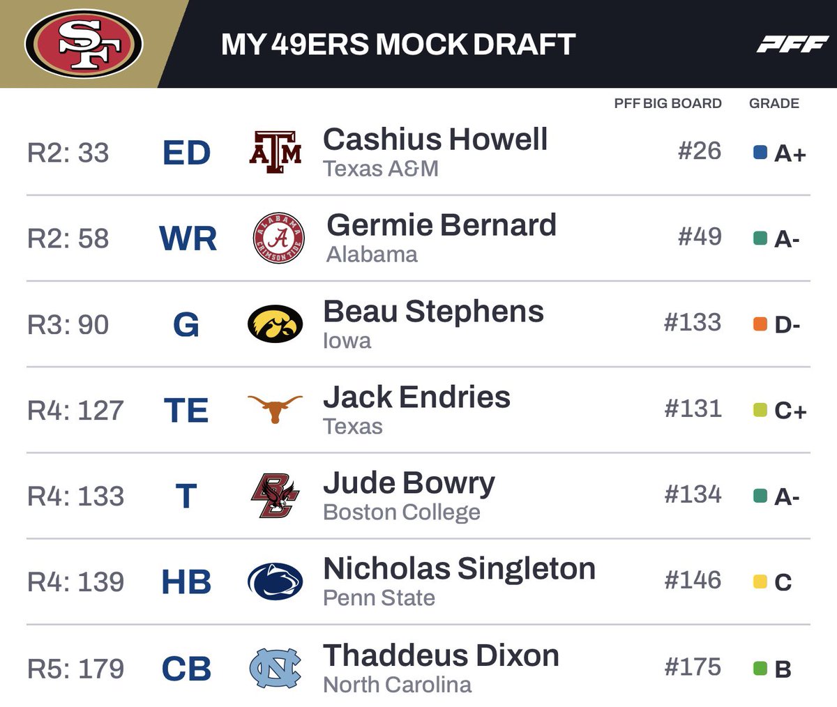 Coach Yac 🗣 tweet media