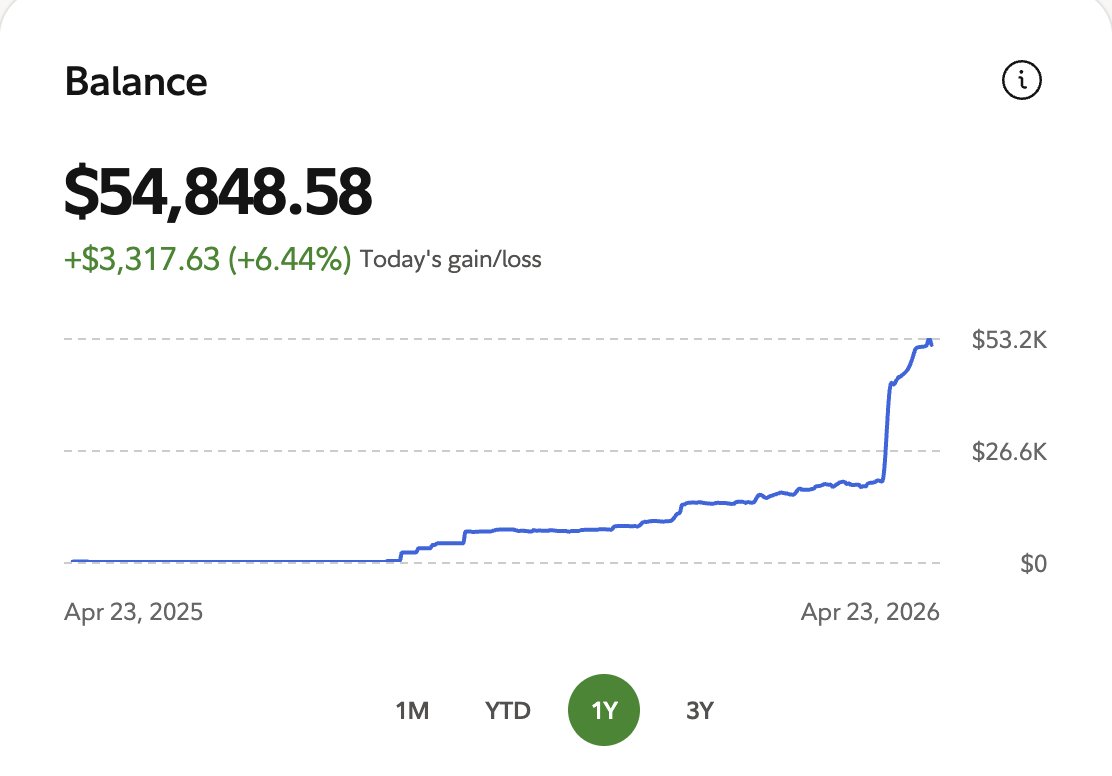 VictorVillodre1's tweet image. Let's gooooo!!! Portfolio is killing today! 
How awesome it's to wake up, look at your account and it's 3k +. Investing is everything. 
#money #stocks #life