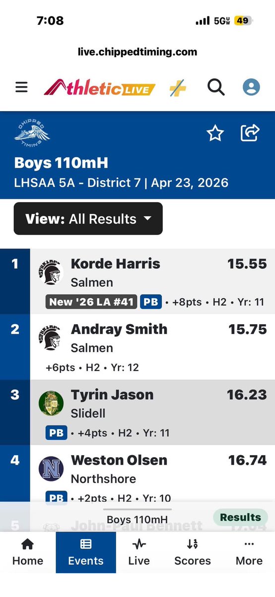 Korde “duece” Harris tweet media