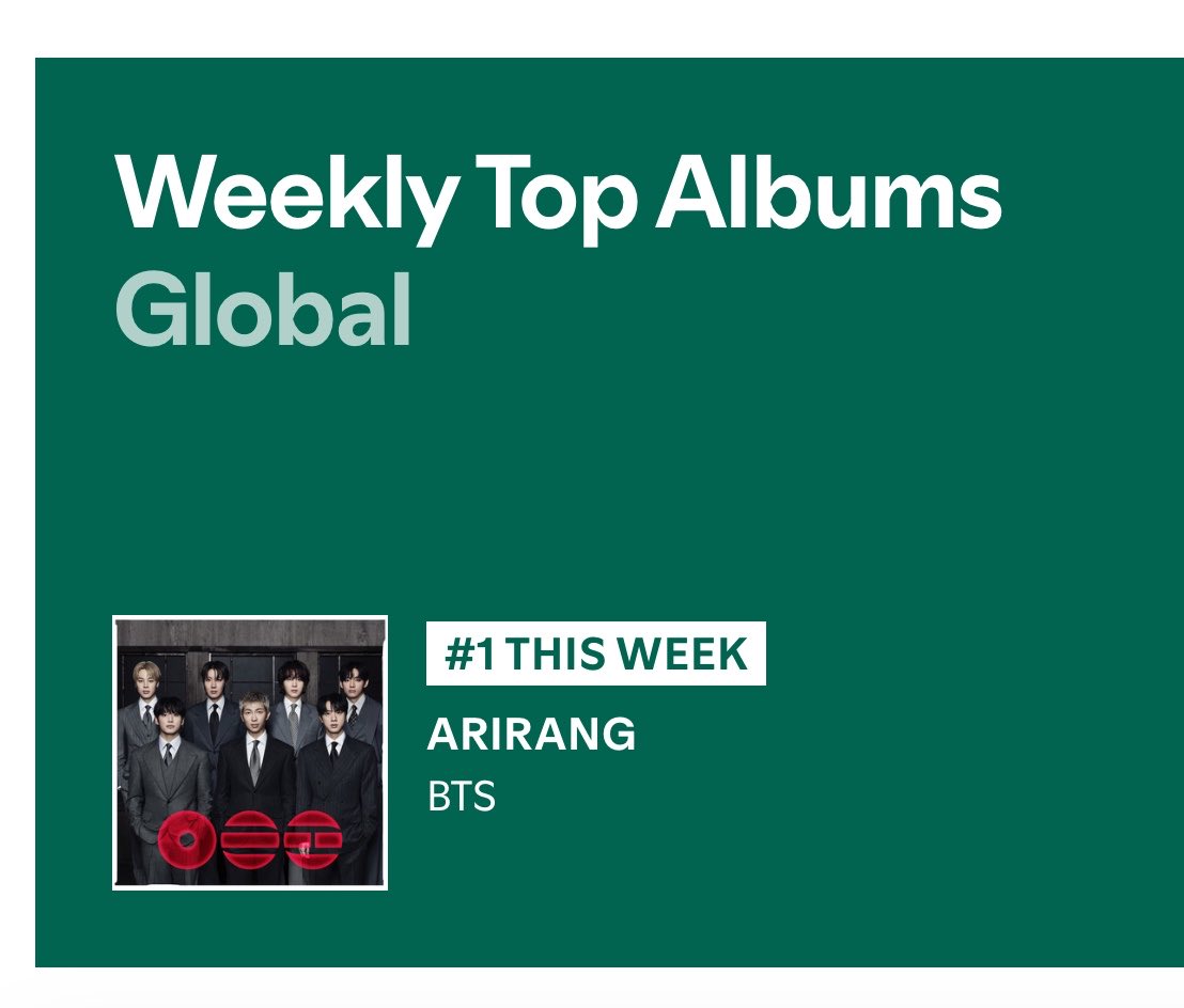 tksovers's tweet photo. "ARIRANG" has been the Most Streamed Album on Spotify for 5 consecutive weeks !! https://t.co/gFneWlEVJa