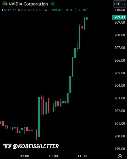 The Kobeissi Letter tweet media