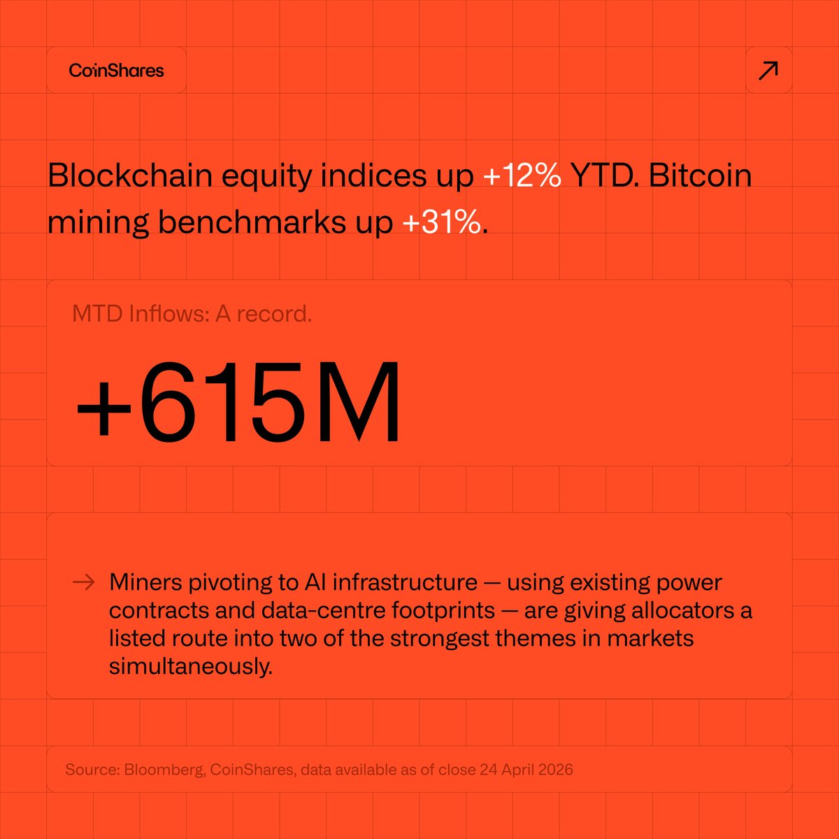 CoinShares tweet media