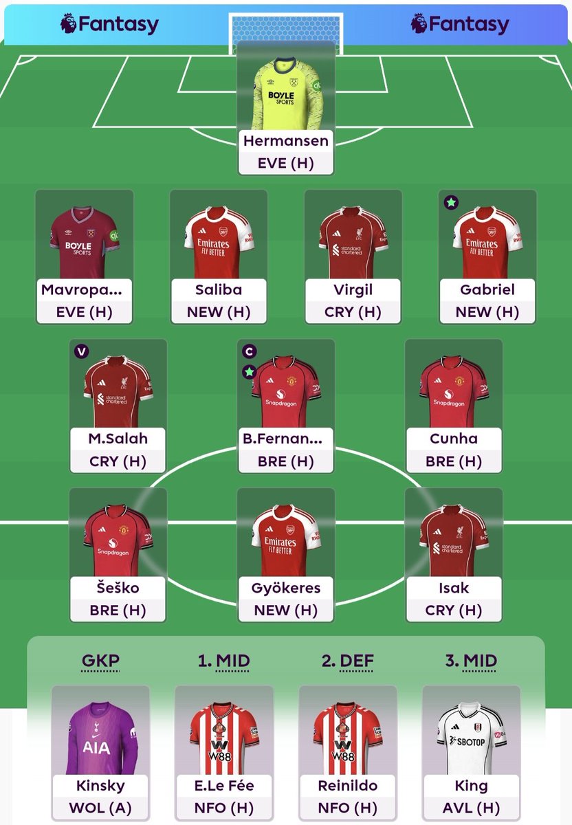 Planet FPL (James) tweet media