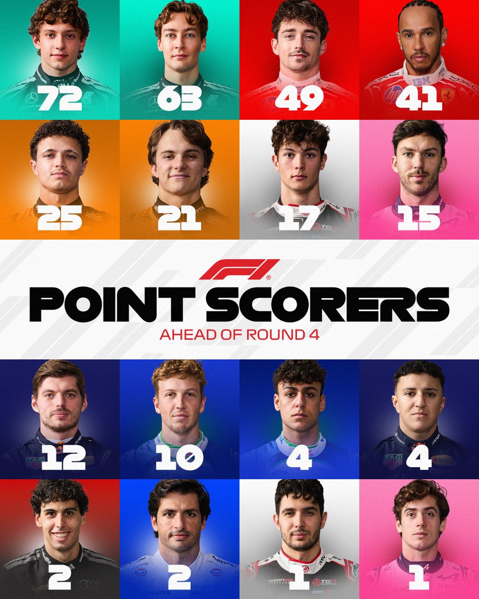 Formula 1 tweet media