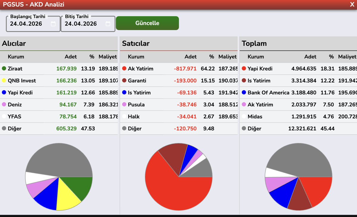 blent3e's tweet image. #THYAO #PGSUS #TAVHL #AEFES KAPANIŞ