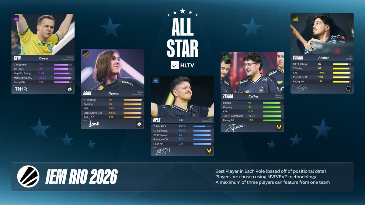HLTV.org tweet media