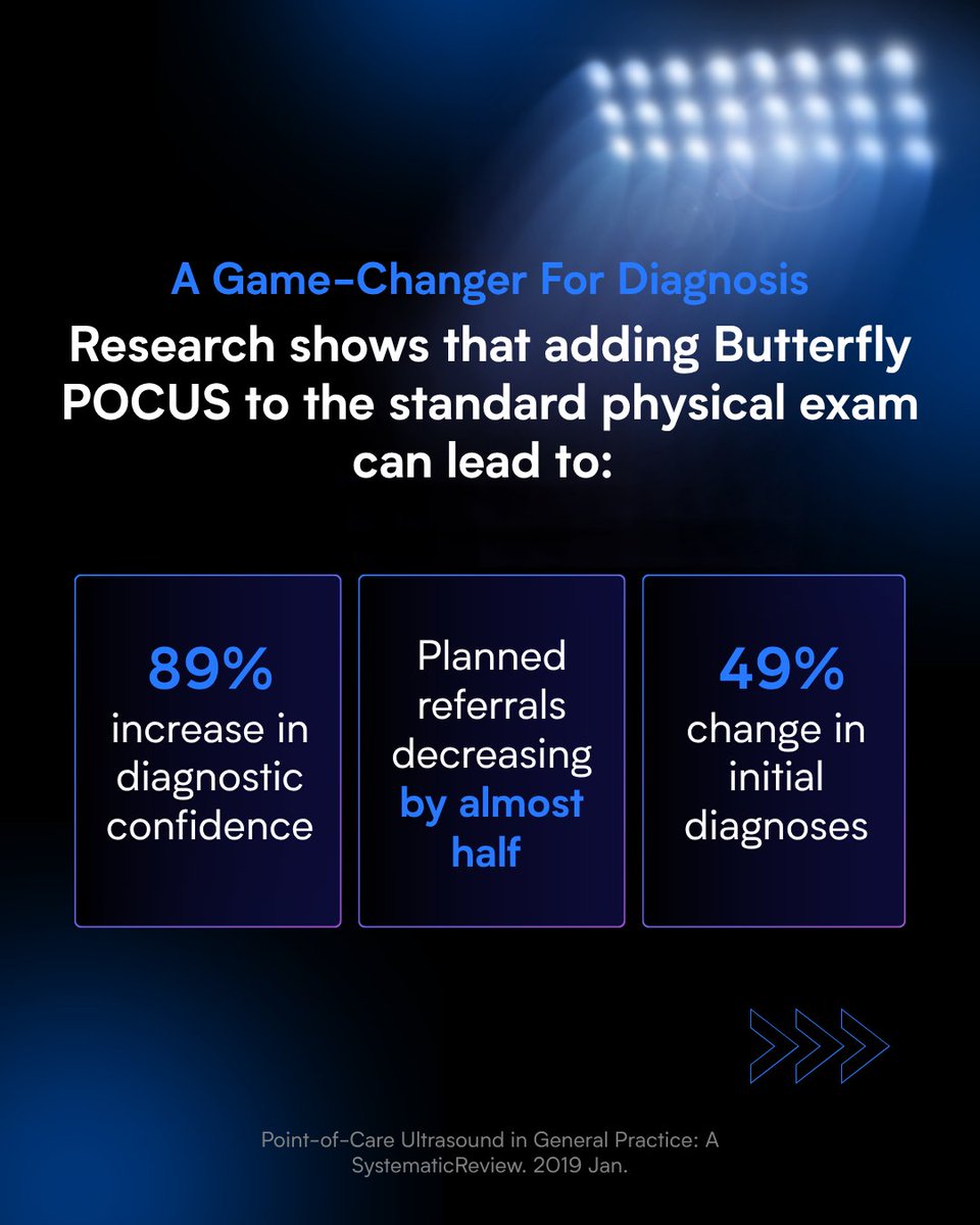 Butterfly Network tweet media
