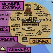 Quaterelle's tweet image. Enigmatic brain❗️
13yr old AfricanAmerican Lydia from Boston knew #mathematics, didn’t need to learn or study.

White male elder Academia decided: 
Whatever is not allowed to exist, doesn’t exist.