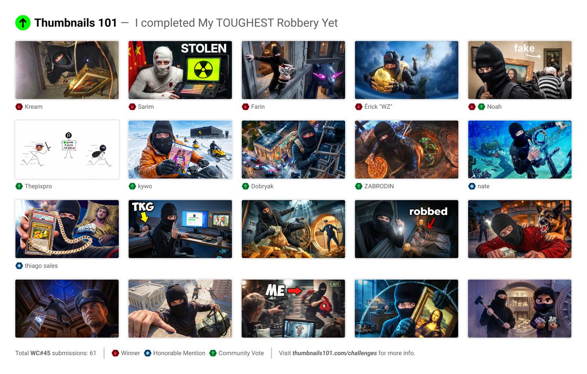 Weekly Challenge #45 results 🤝