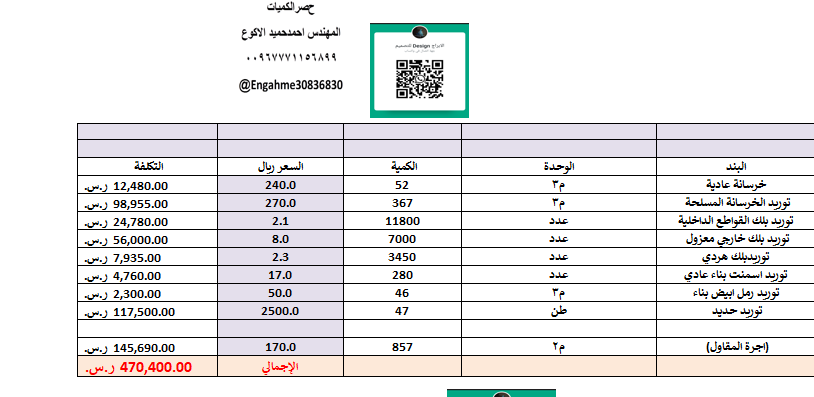 EngAhme30836830's tweet photo. 🇸🇦حساب كميات العظم مع التكلفة لفيلا دورين وملحق من دون الخزان والبياره 
🏠مخطط اجيال 
 * مجموع المسطحات ٨٥٧م٢
* تكلفة الخرسانه والحديد  ٢٢٨ الف ريال
* تكلفة المصنعية  ١٤٥ الف ريال
*تكلفه البلك  ٨٨ الف 
* اجمالي التكلفة للعظم مع مصنعيةالمقاول من دون الحفر والعزل  
 ٤٧٠ الف ريال https://t.co/Bt4zTENrIR