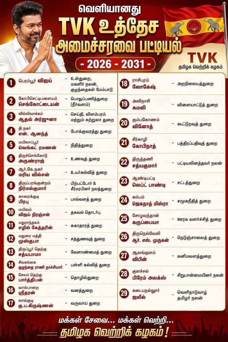 JVC Sreeram (Bulls Eye) tweet media