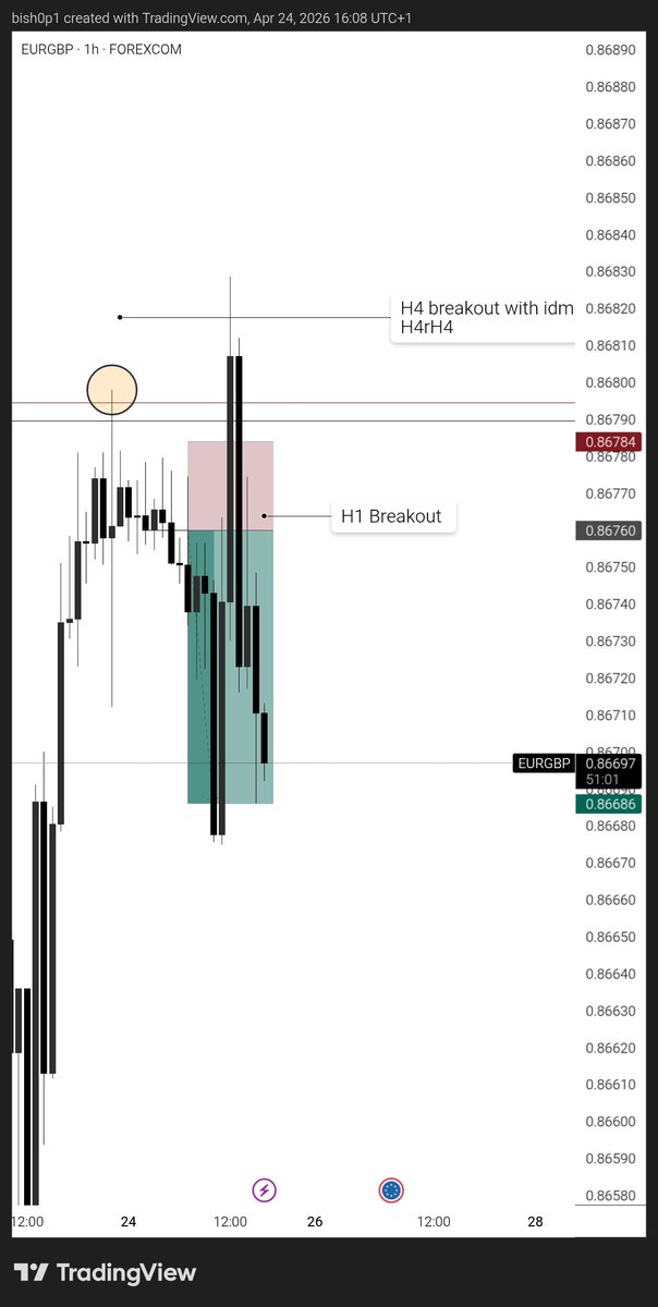 DEFI - BISHOP tweet media