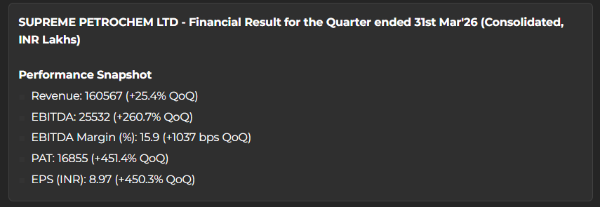 myAlerts_in's tweet image. #SPLPETRO #SPLPETROQ4 Supreme Petrochem Ltd Q4FY26 Results Snapshot | Subscribe on our website for Instant delivery (Detailed) via WhatsApp &amp;amp; Email