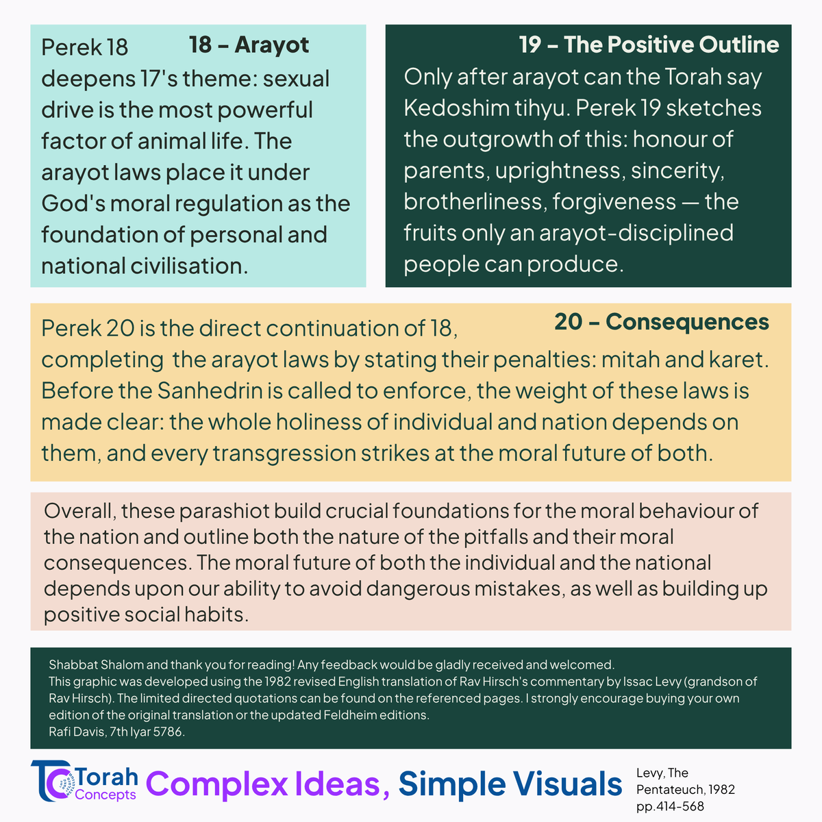 Torah_concepts's tweet photo. Resuming with our double Parashiot Achrei Mot &amp; Kedoshim - Week 2⃣5⃣
A more broad look at how Rav Hirsch views the sequencing of topics covered this week.

#torahconcepts #achrei #kedoshim #ravhirsch #weeklyparsha #jewishlearning #parashathashavua #torah #shabbat #shabbatshalom https://t.co/uj6lX6dele