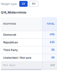 The Public Sentiment Institute tweet media