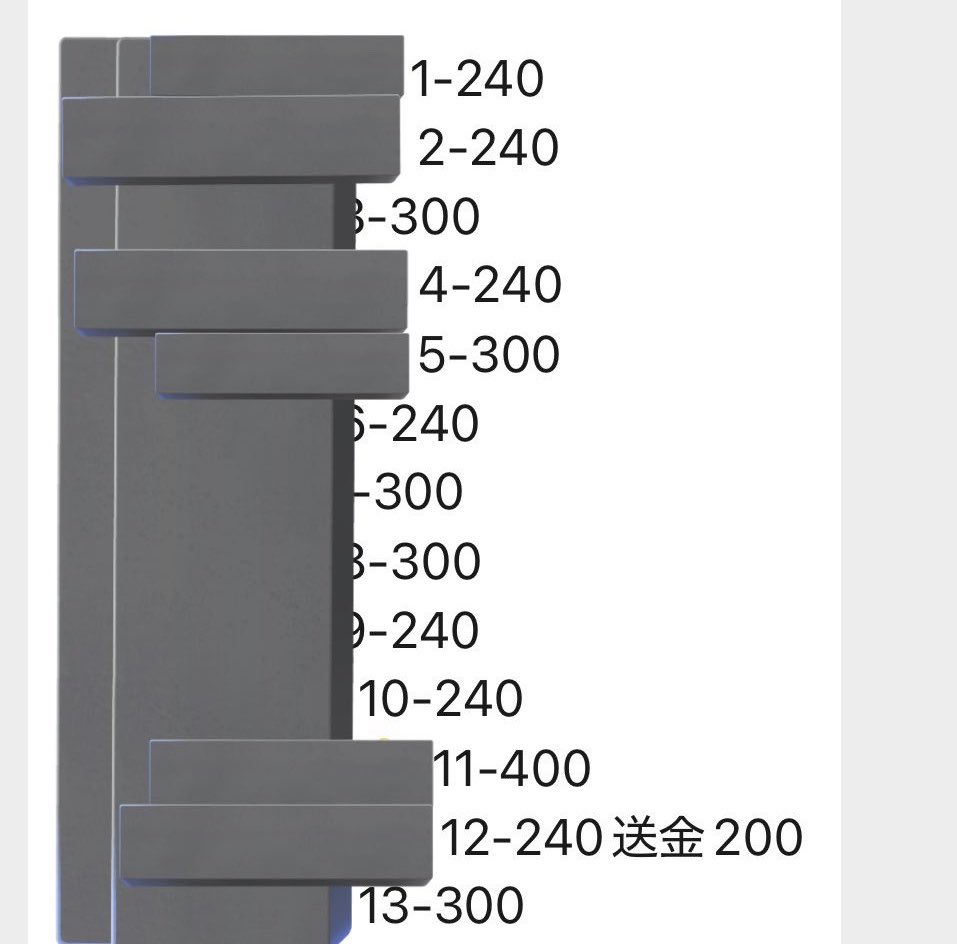 ⭐️【国内海外出稼ぎスカウトAG】夜職特化🌙 tweet media