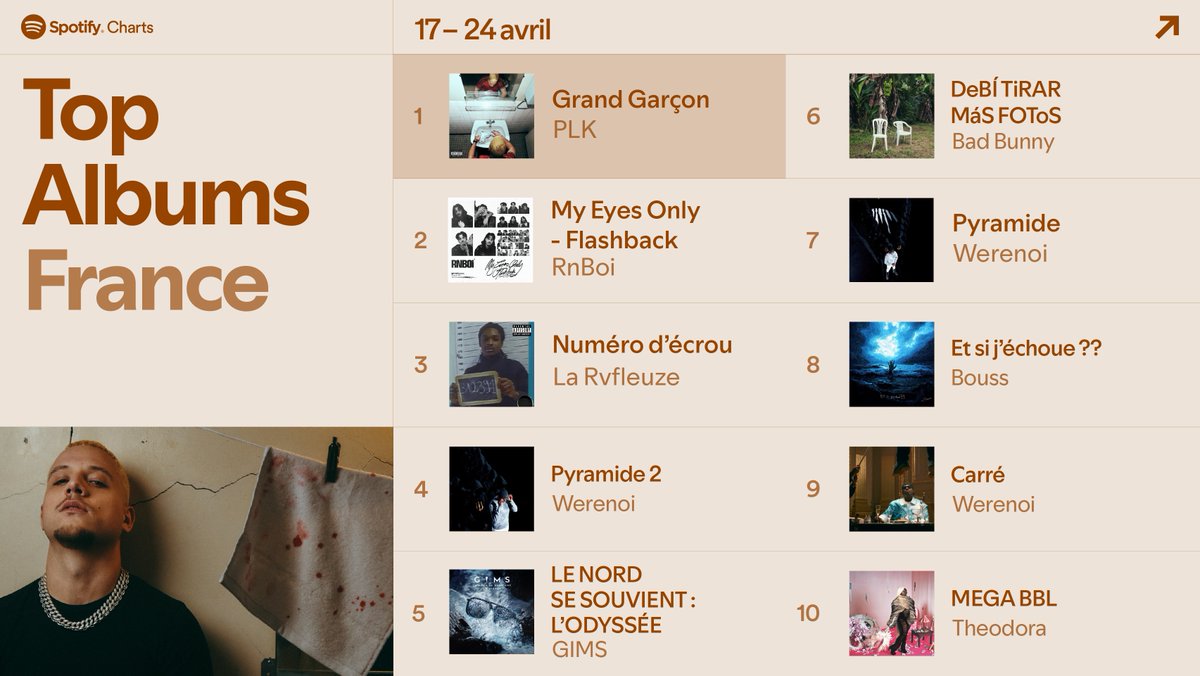 Spotify France tweet media