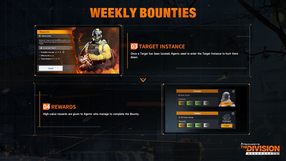 The Division Resurgence tweet media