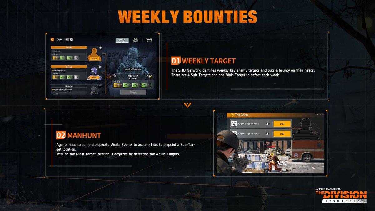 The Division Resurgence tweet media