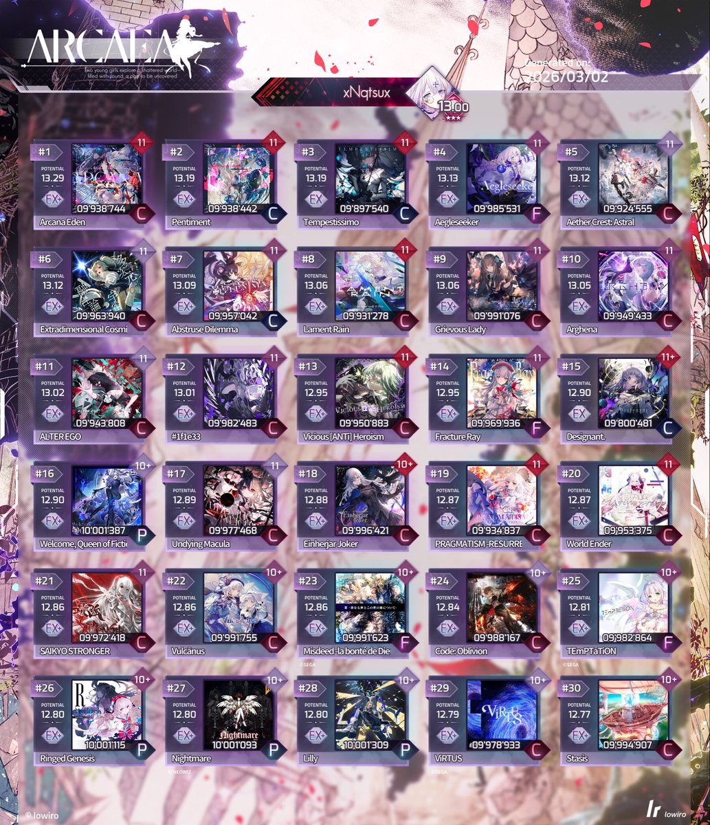 Nqtsu5223974's tweet photo. #arcaea
よろしくお願いします https://t.co/iXJnrAyVdC