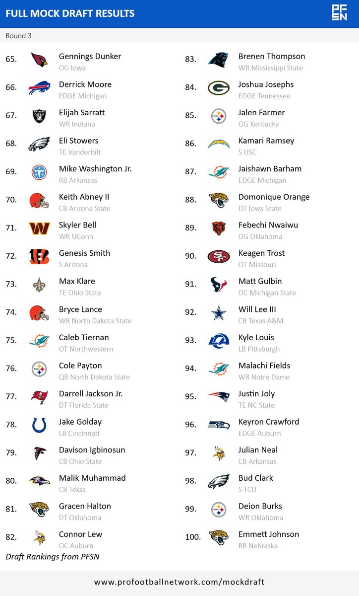 NFL Draft Files tweet media