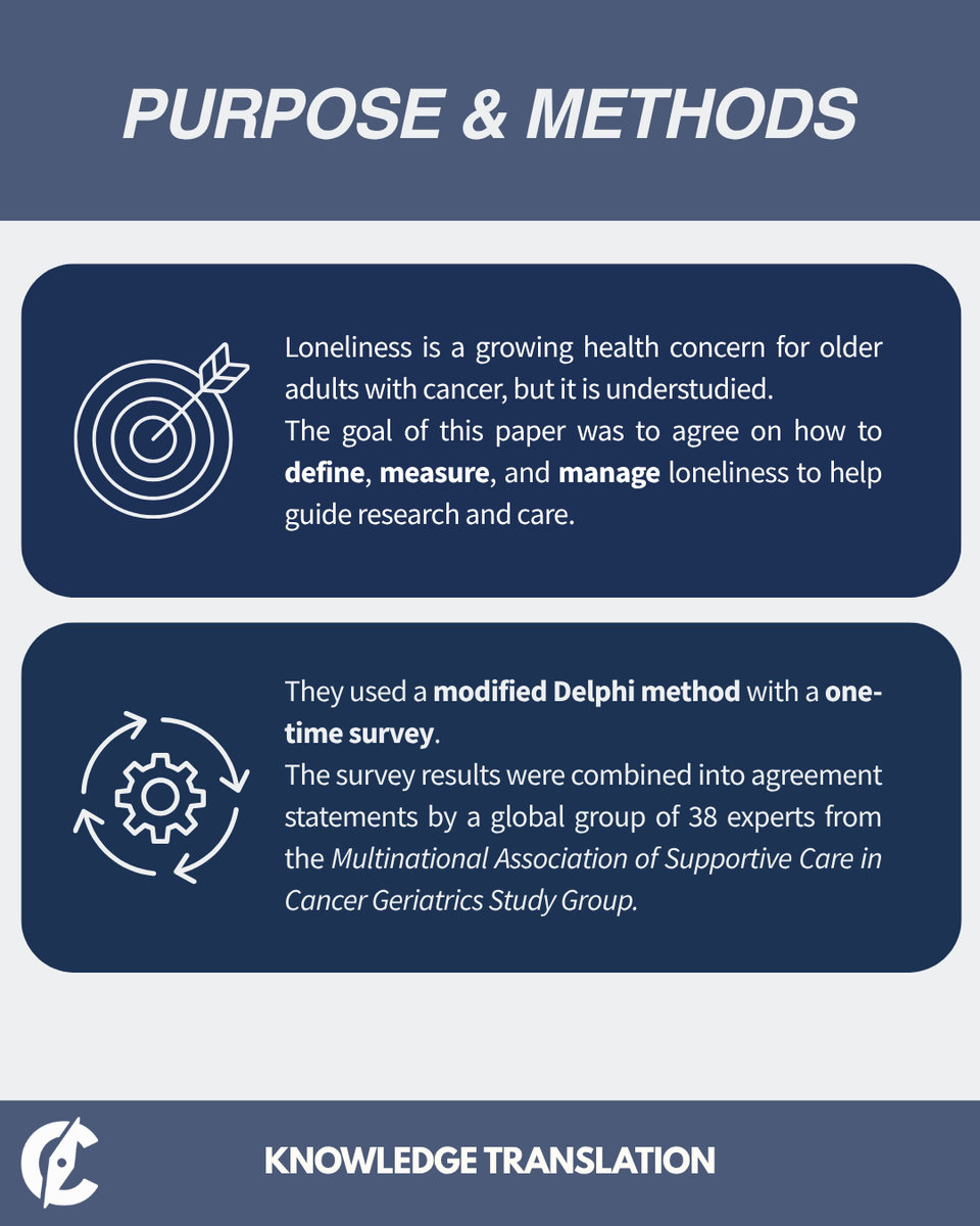 Cuthbert_Lab's tweet photo. We’re launching a new social media campaign focused on sharing exciting survivorship research in more accessible ways!  

To kick things off, we’re highlighting a paper by Soto-Perez-de-Celis et al. on loneliness in older adults with cancer.  

(1/2) https://t.co/D5FoguSO6I