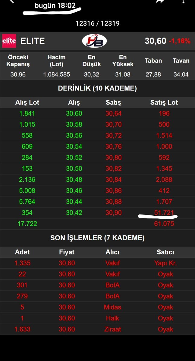 borsatrade53's tweet image. Allah hepinizin belasını versin,bu nasıl bi vatan hainliğidir @spkgovtr @omergonul @elite_naturel @elitenaturel @EliteNaturelFr #xgıda #elite
Sebep olan her kim varsa,KARAKTERİNİ,ŞEREFİNİ S*KEYİM.
SATILMIŞ SOYSUZLAR,KANINI S*KTİĞİMİN OR*SPU ÇOCUKLARI SİZİ
BÖYLE İŞİN TAAAA AMK