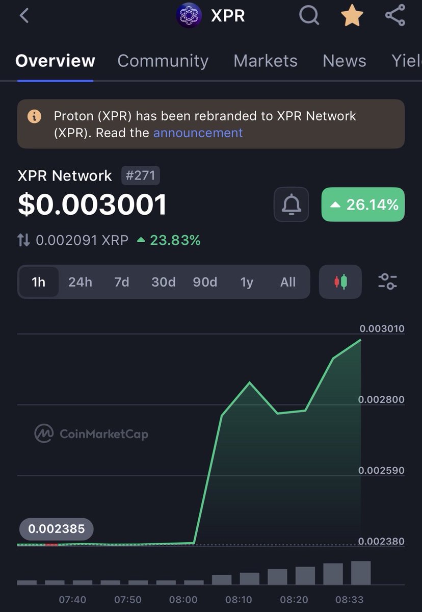 XTHRonXPR's tweet photo. @XPRNetwork on the move
Up 25% on the day
Is this a short squeeze? https://t.co/vpOpm2UP14