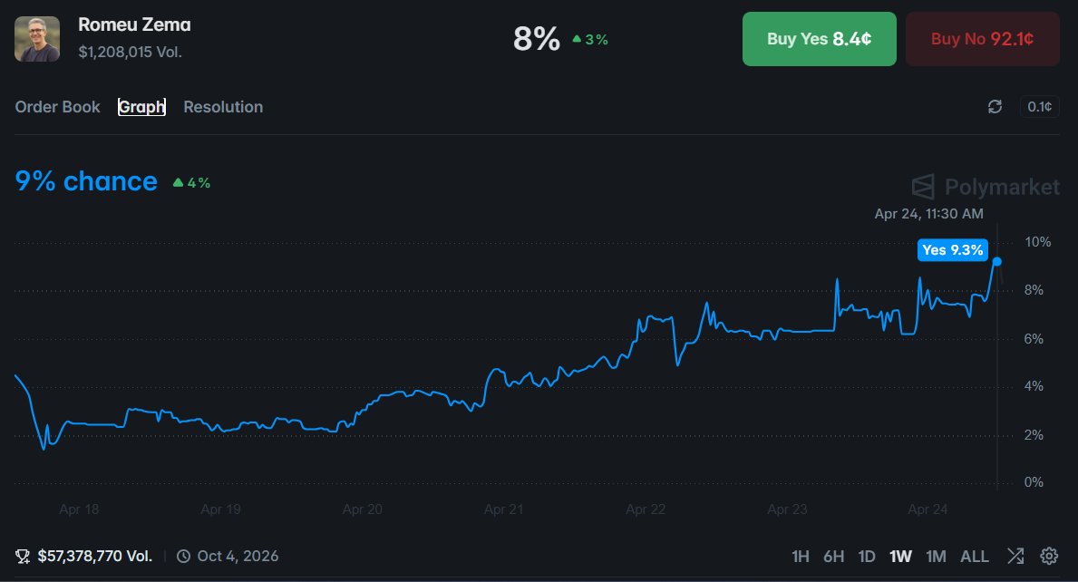 Raphaël Lima - Ideias Radicais tweet media