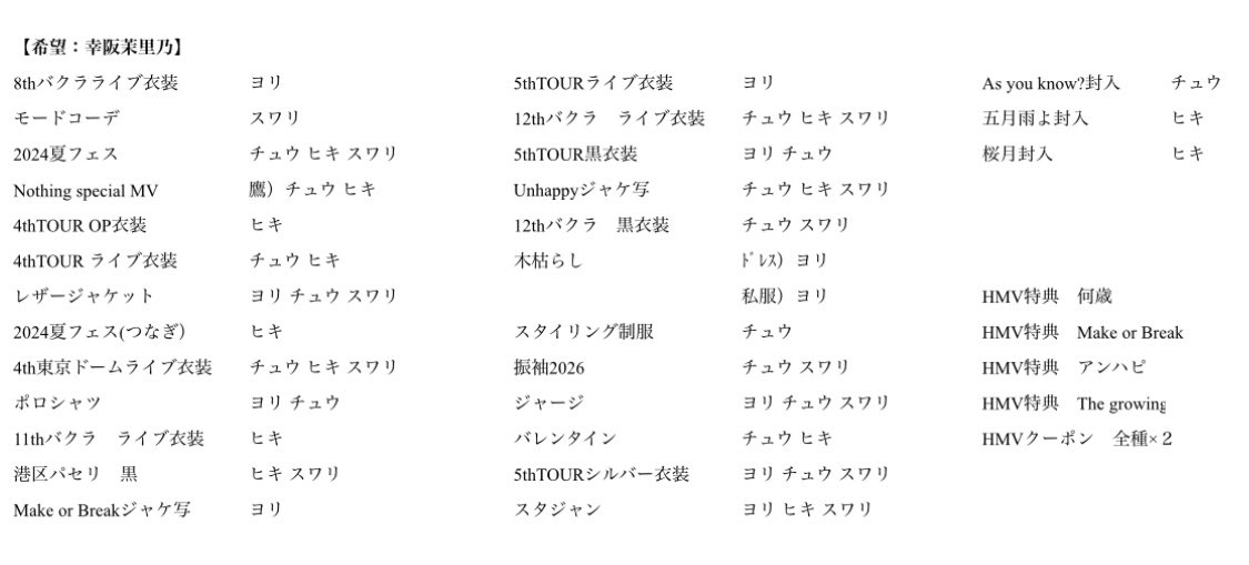 さく@初回固ツイ必読⚠︎ tweet media
