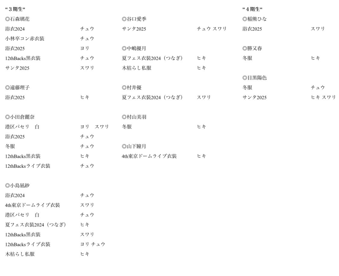 さく@初回固ツイ必読⚠︎ tweet media