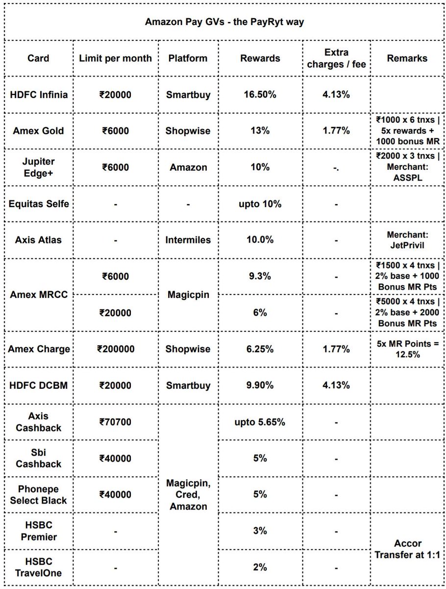 PayRyt ​ tweet media