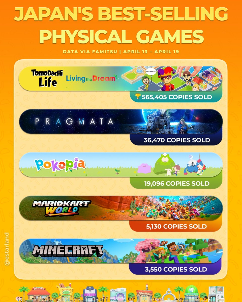 eStarland tweet media