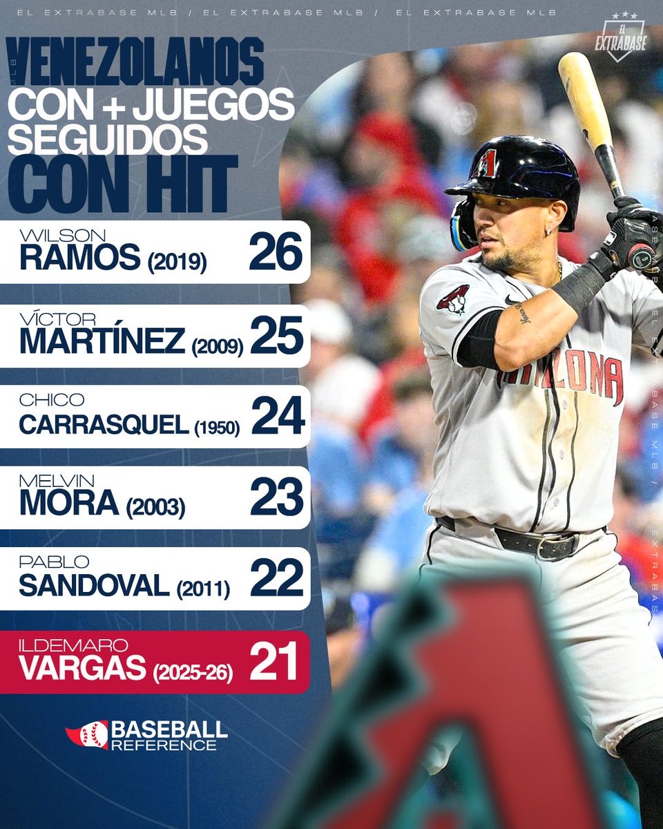 El Extrabase ⚾️ tweet media