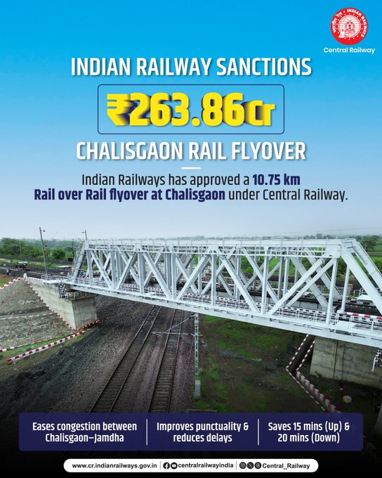 A major step towards future-ready rail networks. 

 ₹263.86 Cr sanctioned for the Chalisgaon Rail Flyover enhancing capacity, reducing delays, and redefining efficiency.  

#CentralRailway #IndianRailways #RailProjects #InfrastructureBoost #Chalisgaon