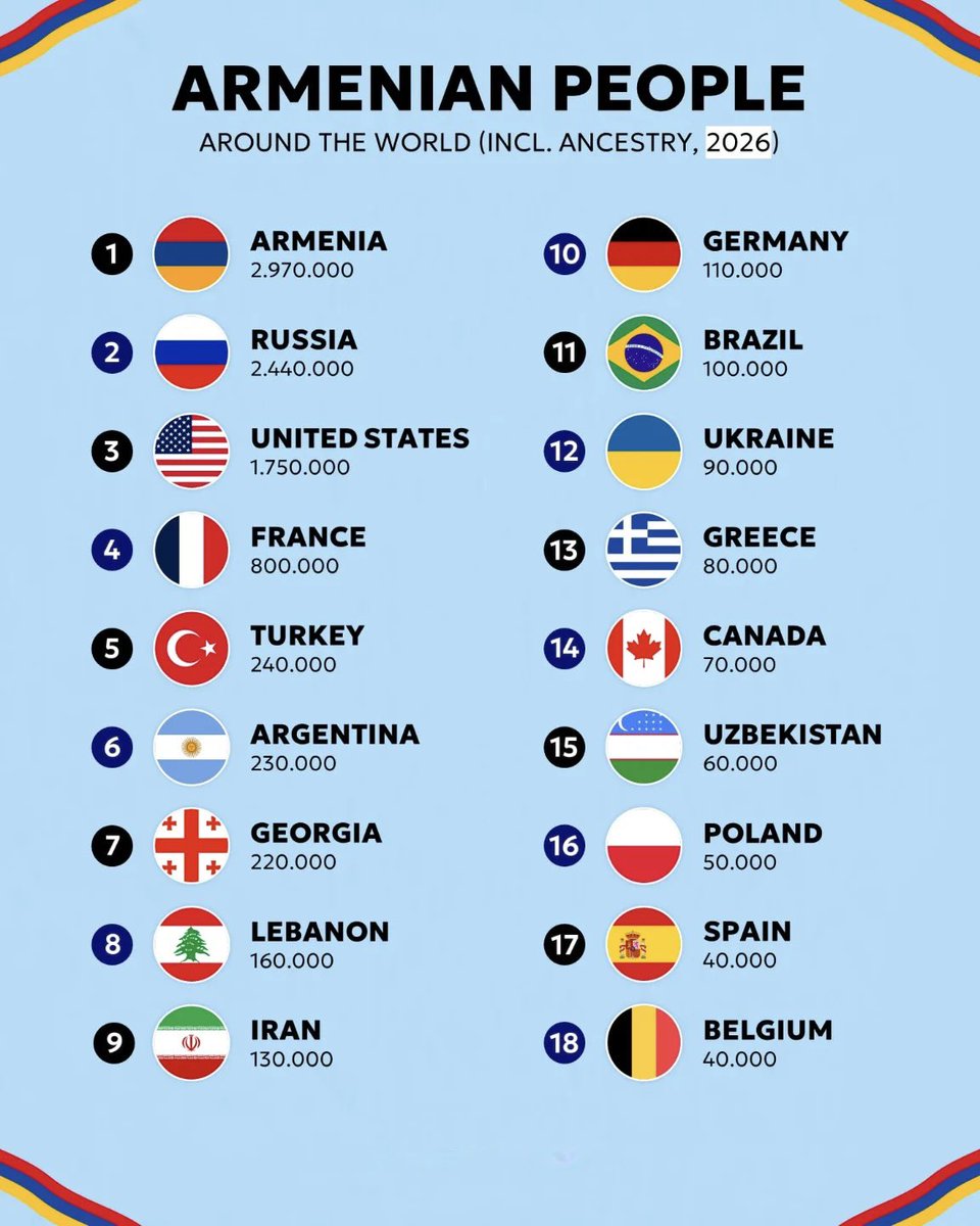 PAN CAUCASUS tweet media