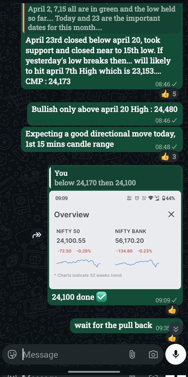 mehandran's tweet image. NIFTY : 24 Apr 2026. 
A good Day. 
  The directional move analysis worked well, hitting the target perfectly 🎯  #hst #priceaction #Nifty50