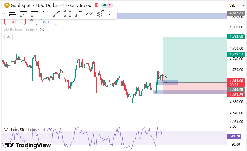 mintcript's tweet photo. @lauracyee I took entry in the 50 fib level on the engulfing candle on H1 https://t.co/gtoji3oM2n