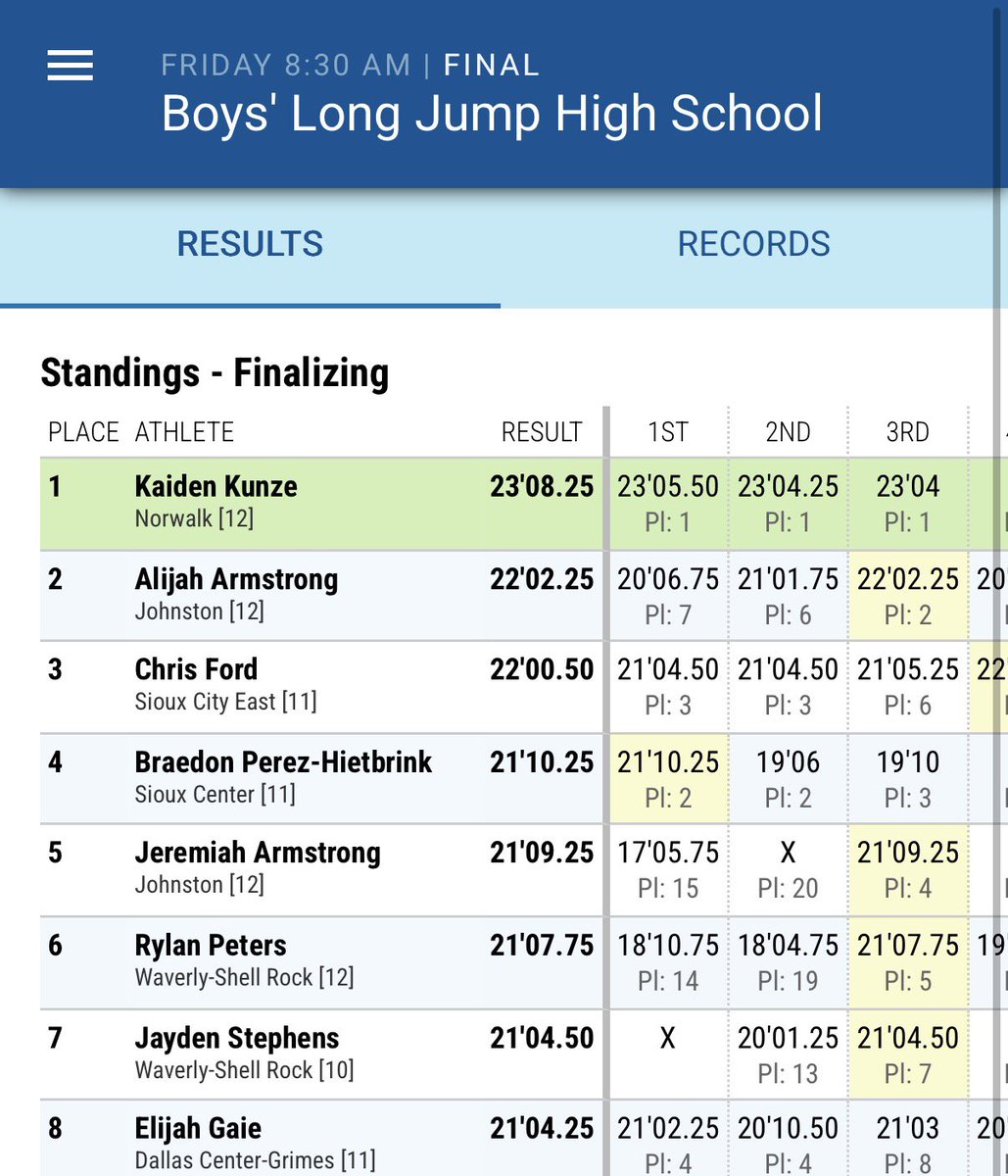 Congrats to Chris Ford on placing 3rd at Drake in the Long Jump with a jump of 22’00.50.