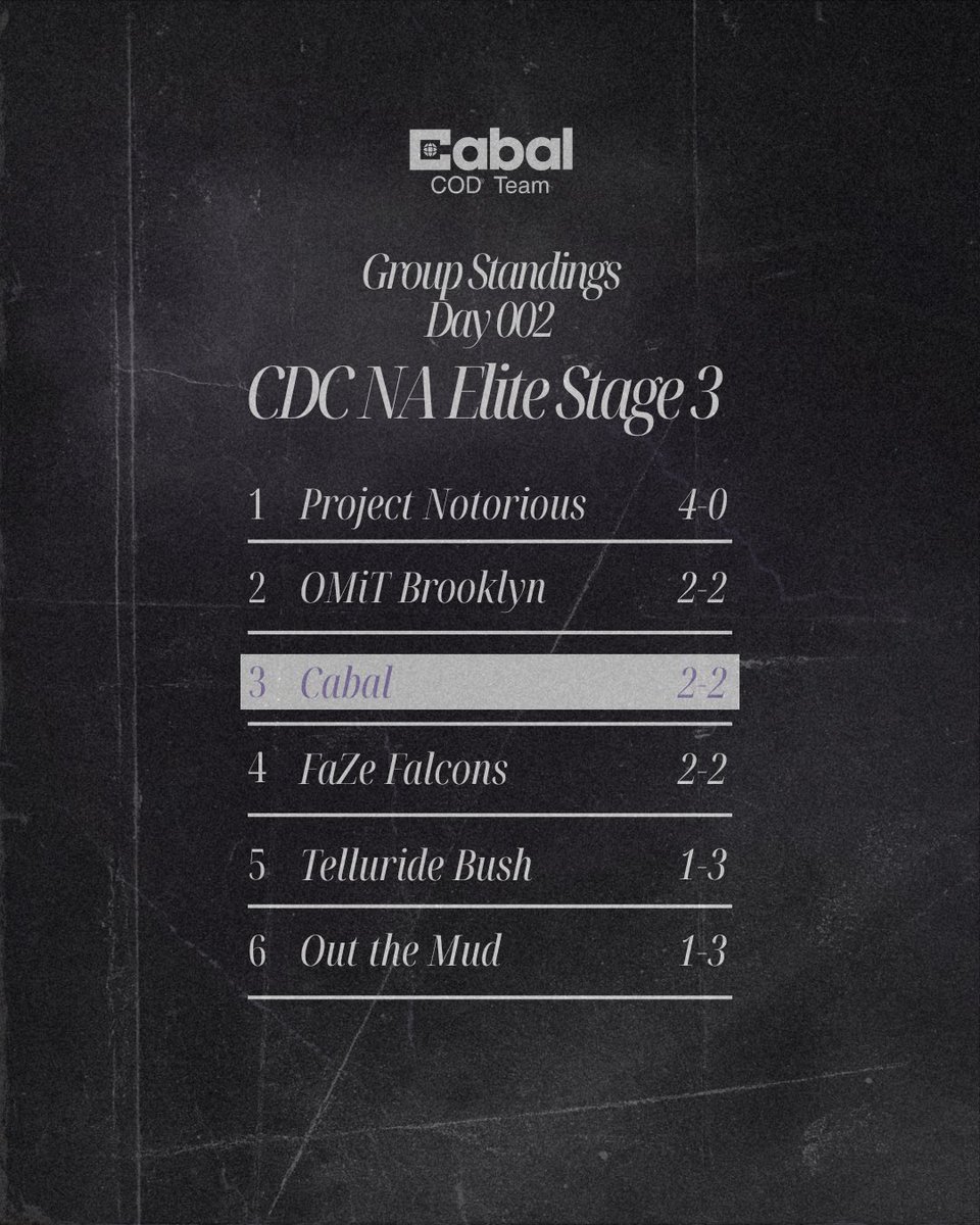 Cabal COD Team tweet media