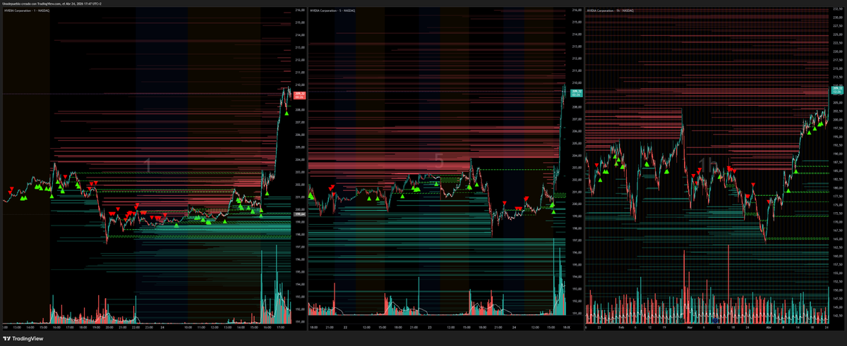Erbaka1983's tweet image. Vamos con una actualización de #SmallCapStocks #SmallCaps, $INTC (80) $NVDA (Punto ideal construir short) $LIDR (1,50?) $ELPW (2,73)