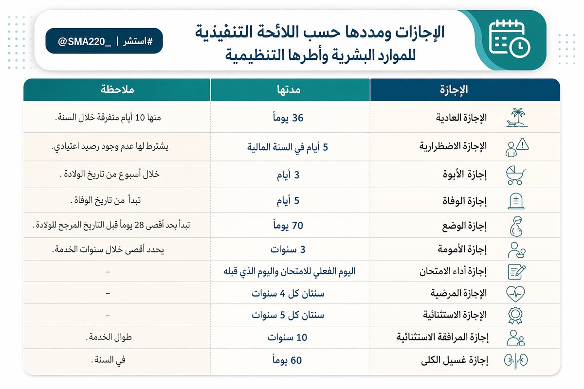 #استشر • مختص بالقضايا الإدارية⚖ tweet media